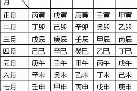 日柱分析|日柱论命，出生日干支查询，生辰八字日柱查询